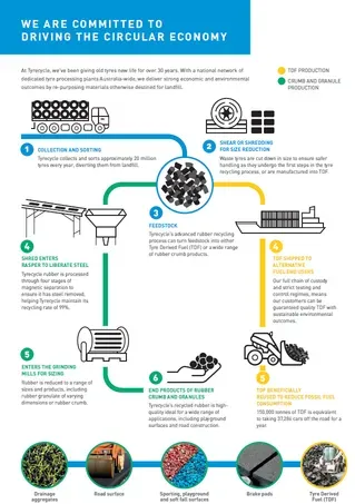 tyre recycling process